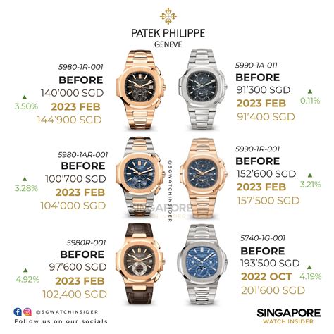 patek philippe jumbo|Patek Philippe price list.